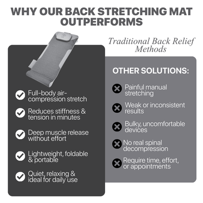 HoMedics Air Compression Back Stretching Mat